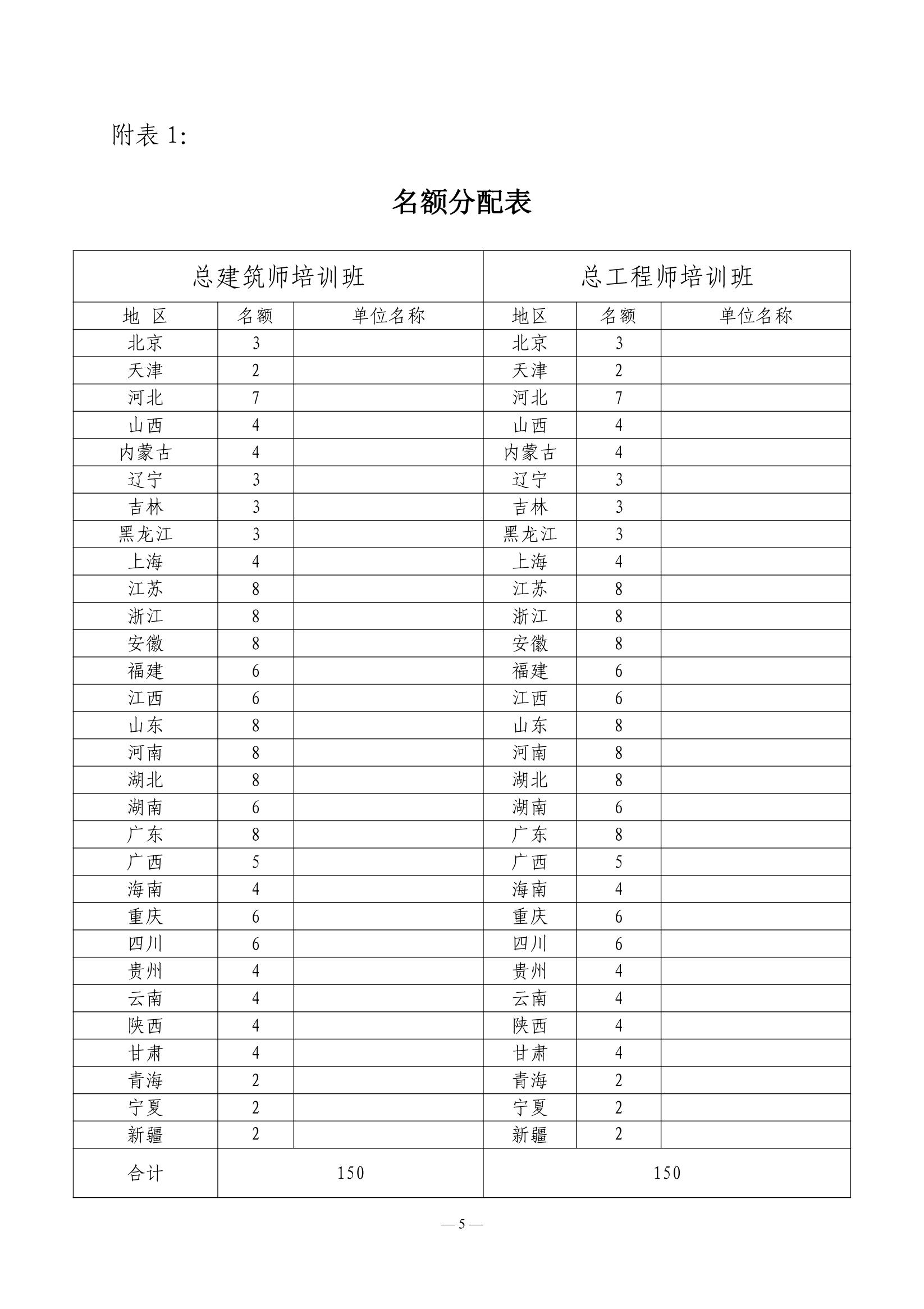 关于举办2024年甲级建筑设计单位总建筑师、总工程师培训班的通知_04.jpg